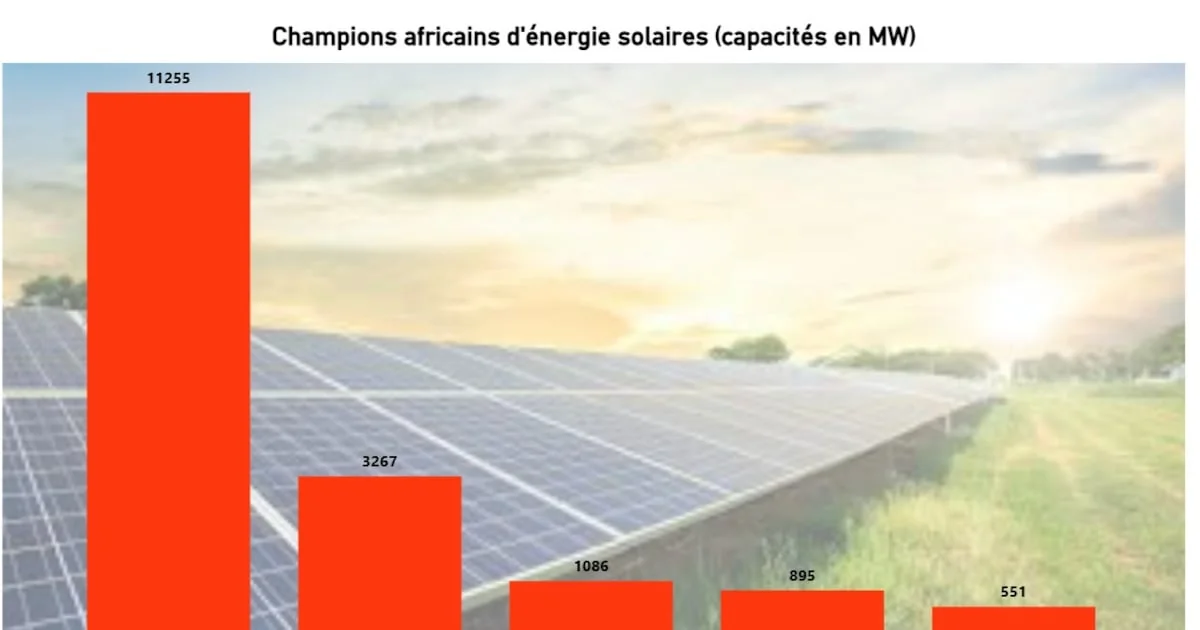 Records chinois de technologies propres : quel impact pour les mines d'or en Afrique de l'Ouest ?
