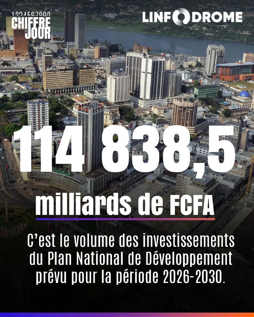 Côte d’Ivoire : le PND 2026-2030, pari risqué sur l’émergence accélérée