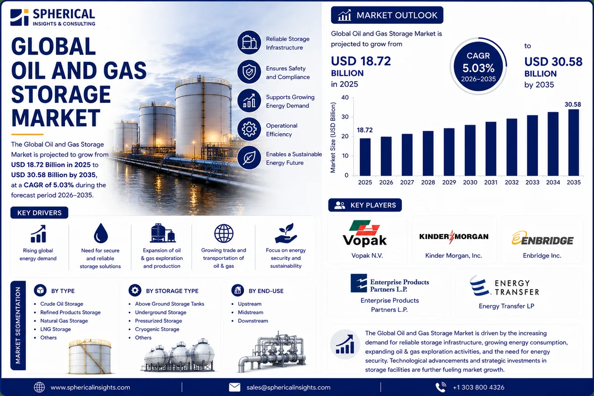 Stockage pétrolier et gazier : un marché en pleine expansion qui rebat les cartes en Afrique de l'Ouest